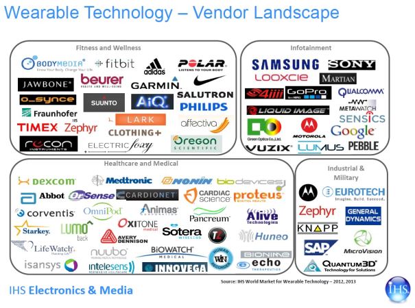 wearables-technology-vendors